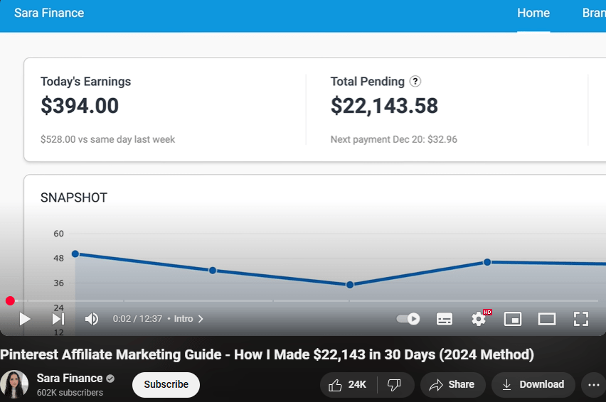 How to Make Money Online Without Any Investment