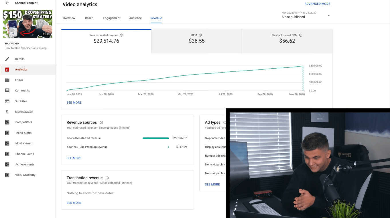 how to make money online with any investment